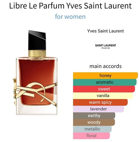 dupe for ysl libre intense|ysl libre intense scent notes.